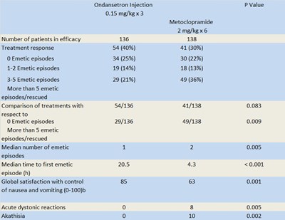 2 (Clinical Studies 2)